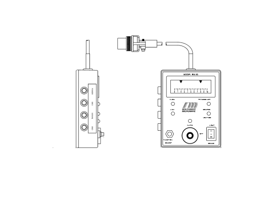 RM83  Performance Monitor